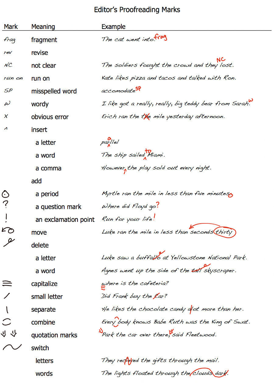 proofreading marks