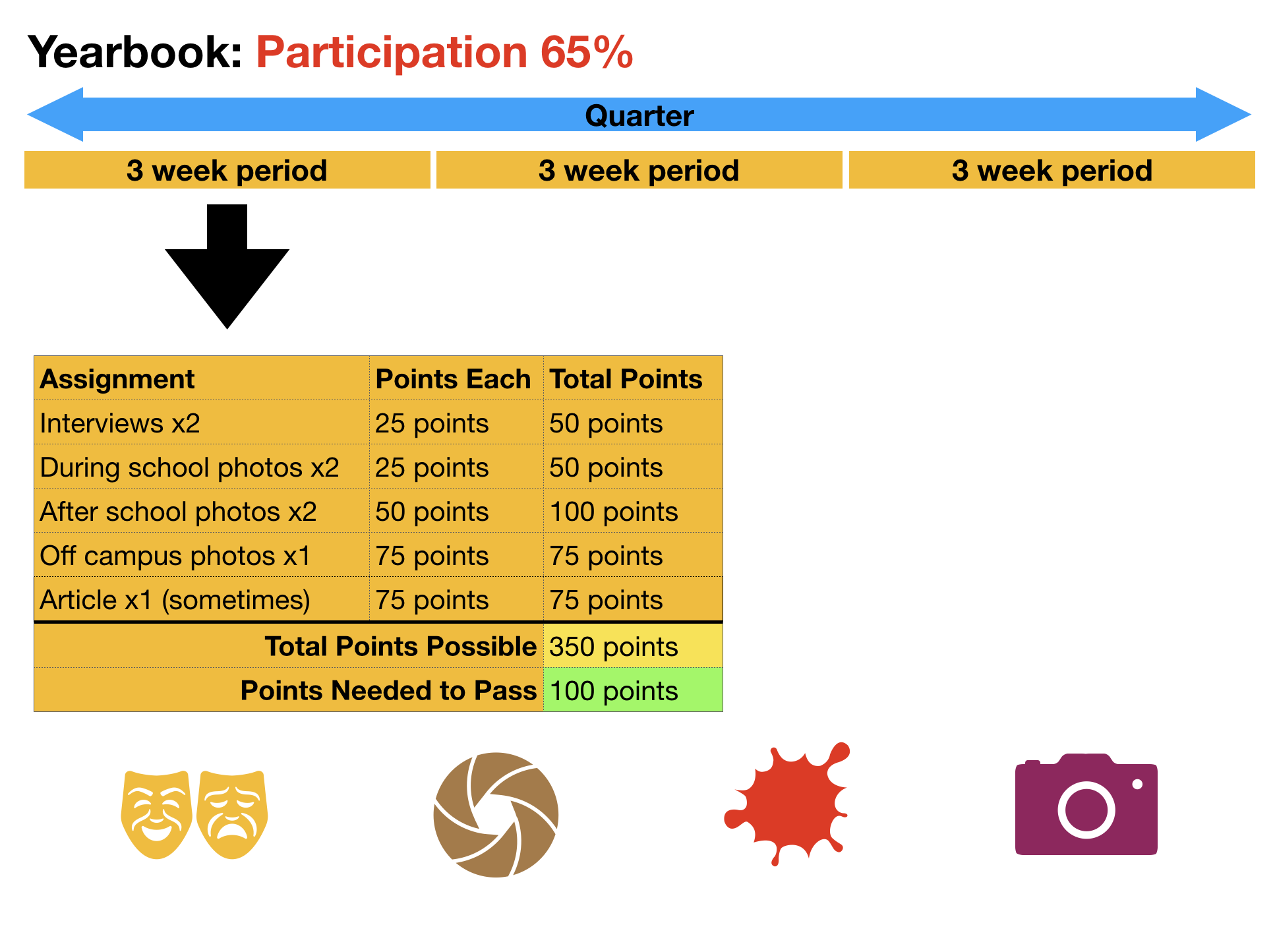 grade chart